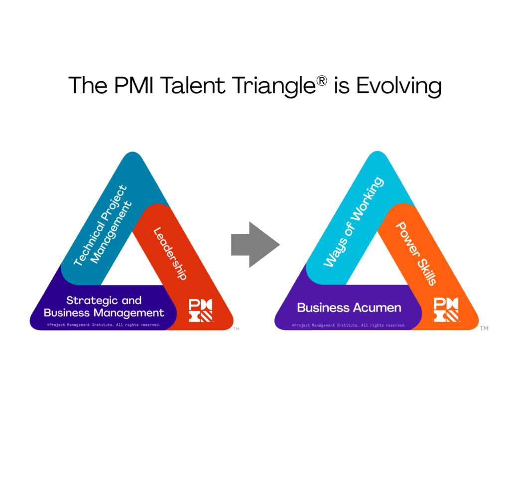 The PMI Talent Triangle is Evolving