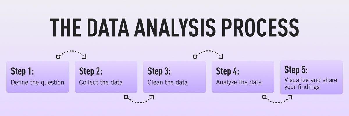 know-about-data-analysis